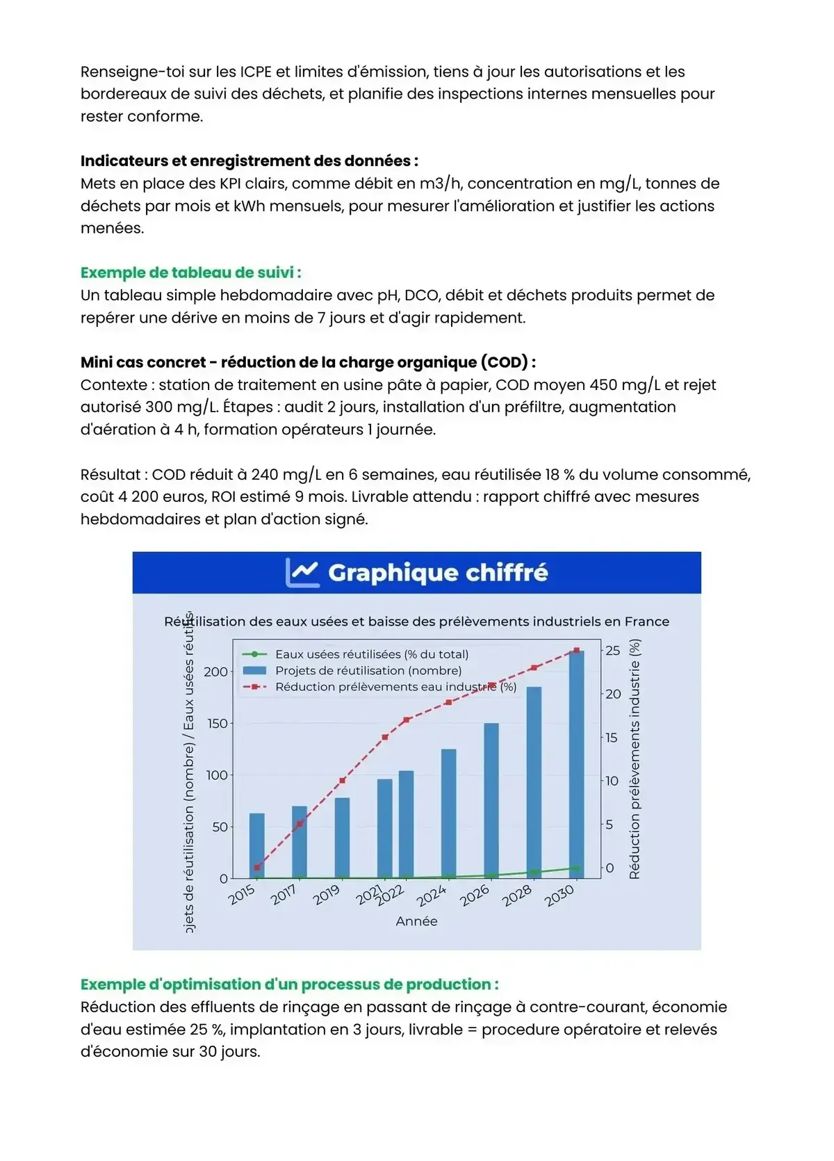 Example Fiche de Révision Bac Pro PCEPC